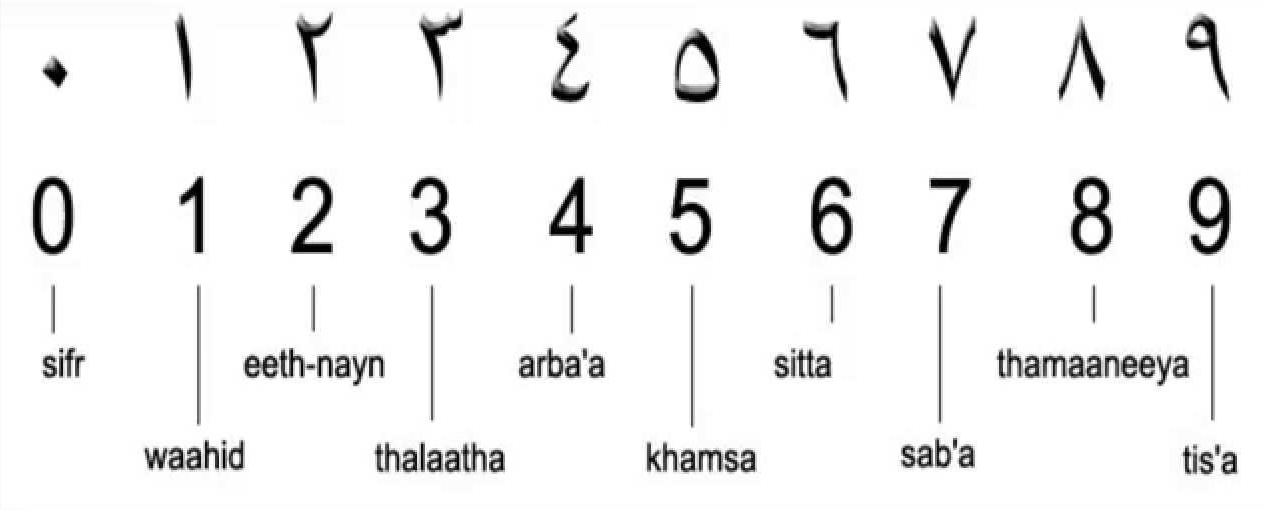 arabic-numbers-aldhad-institute